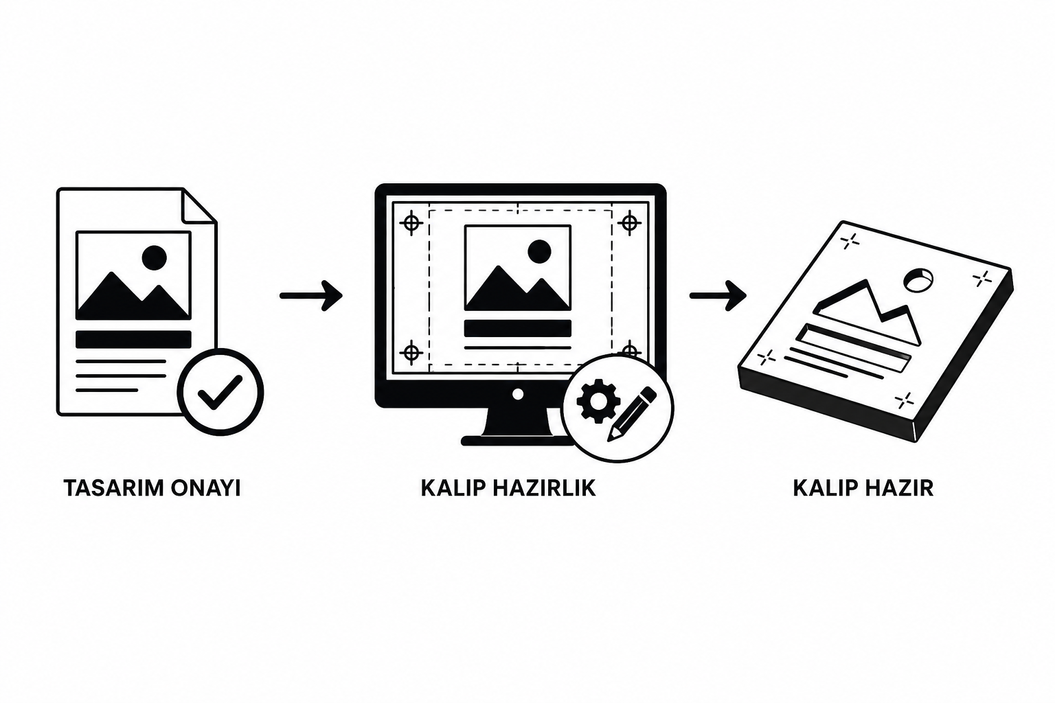 Kalıp & Hazırlık