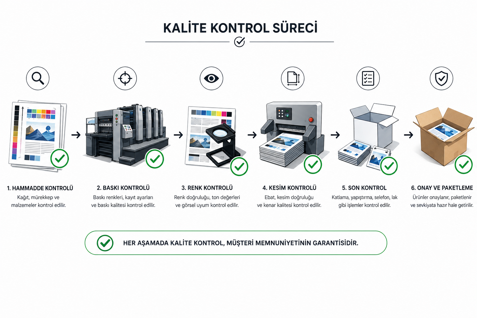 Kalite Kontrol